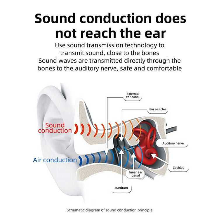 Sports Bone Conduction Headphones - Skittles Cottage